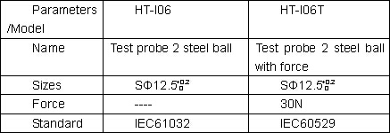 зонд 2 сферы теста 12,5 mm с ручкой, IEC61032 диаграммой 6 зонд 0 теста зонда 2