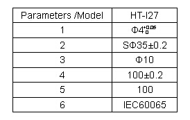 части в реальном маштабе времени 4mm опасные зондируют IEC 1010 зонда пальца теста/IEC60065/EN61010-1 0